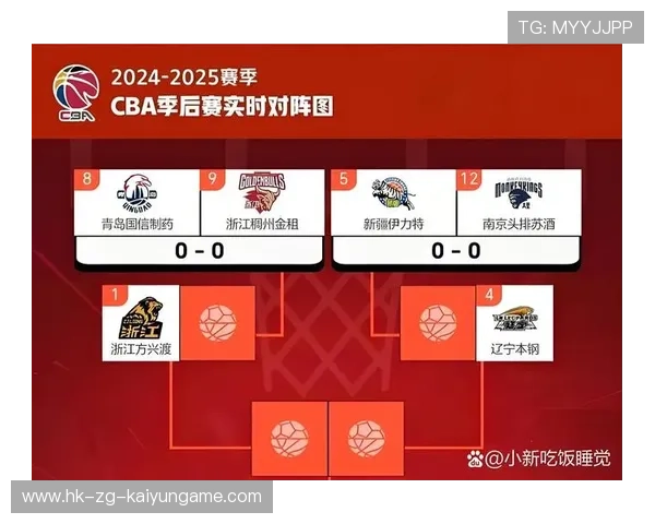 CBA新赛季拉开帷幕，广东队首战大胜，cba广东队比赛时间